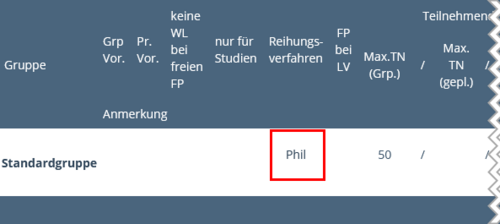 Ausschnitt der Seite LV-Anmeldung – Gruppenauswahl zur LV bzw. LV-Anmeldung – LV-Gruppen der LV. In der Spalte Reihungsverfahren ist das Verfahren Phil hervorgehoben.